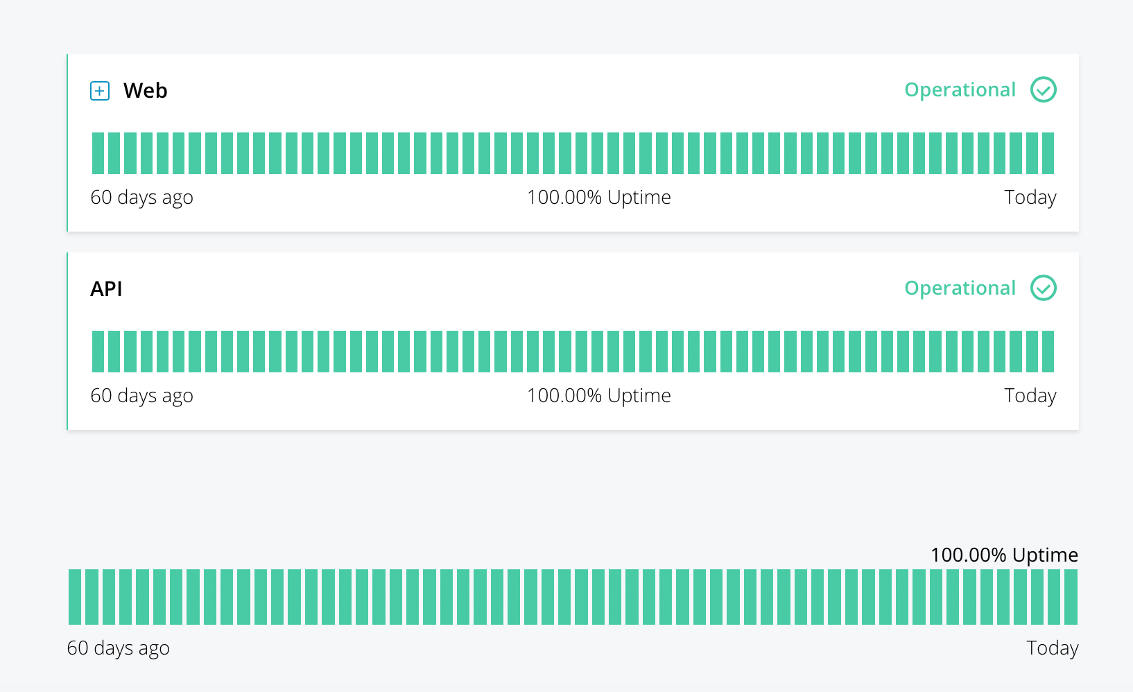 dstar dsync status page