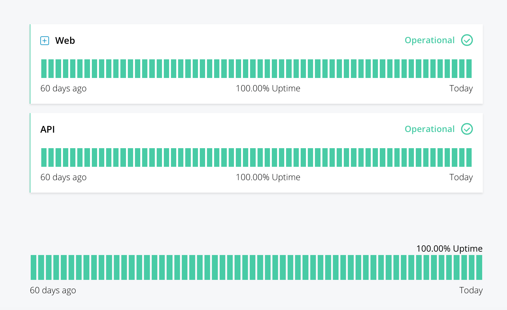 Status page uptime graph