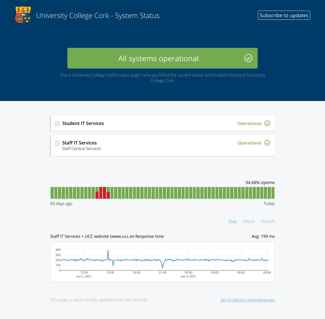 University College Cork status page
